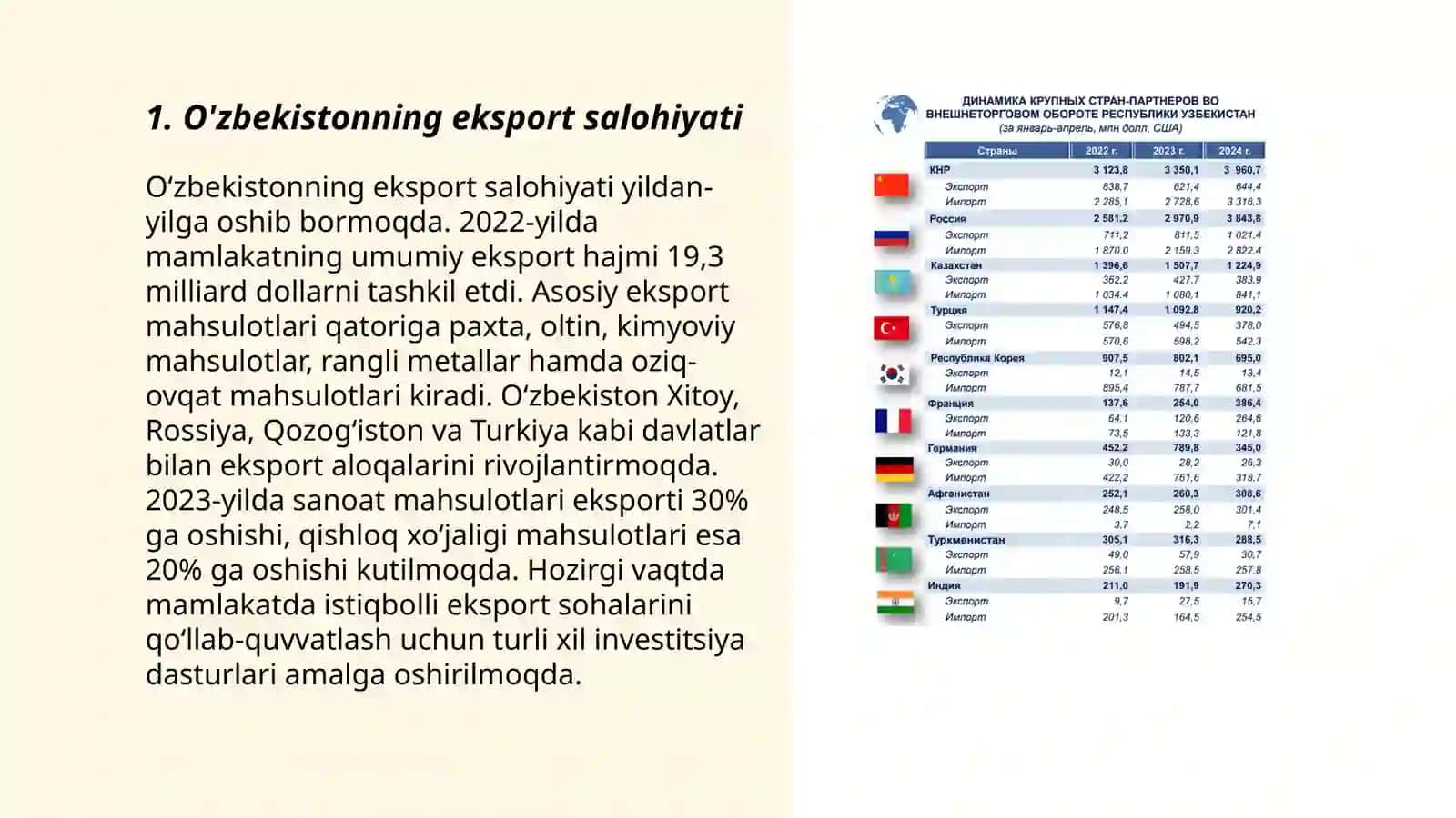 O'zbekistonning tashqi iqtisodiy aloqalari 3