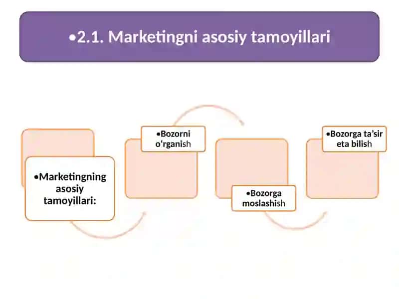 Marketingtamoyillari 3