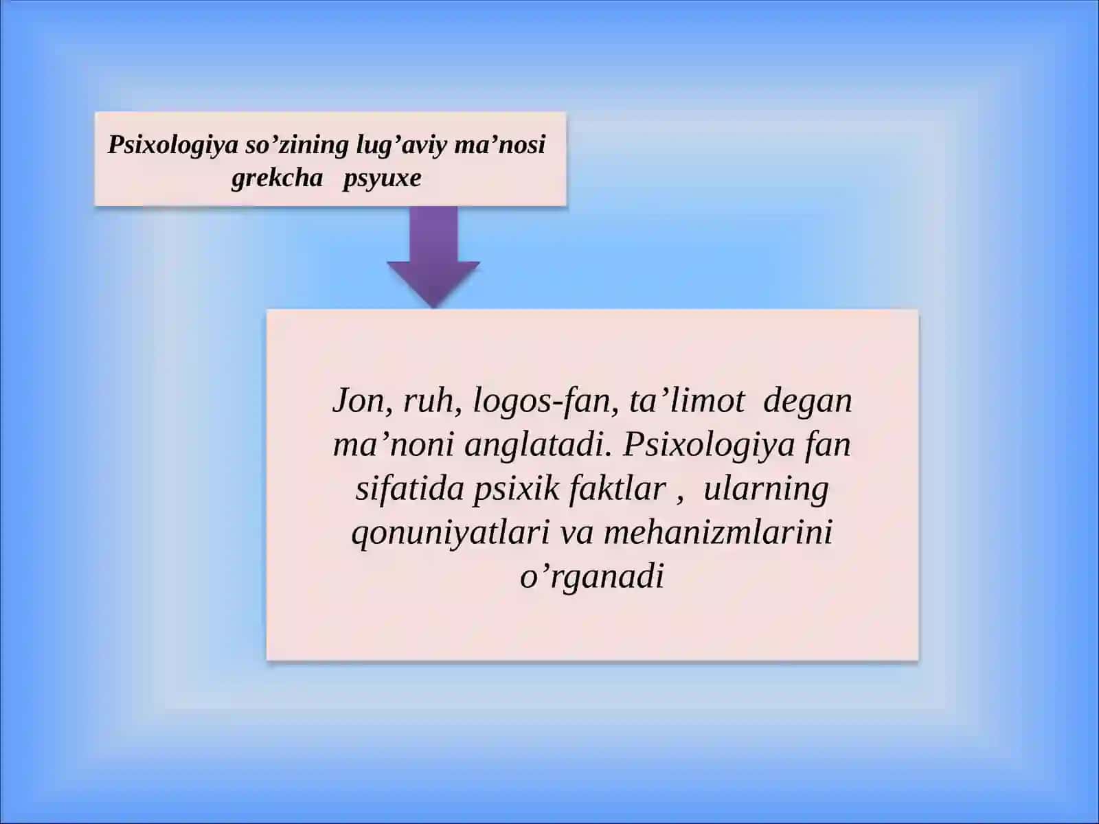 Umumiy psixologiya fani 3