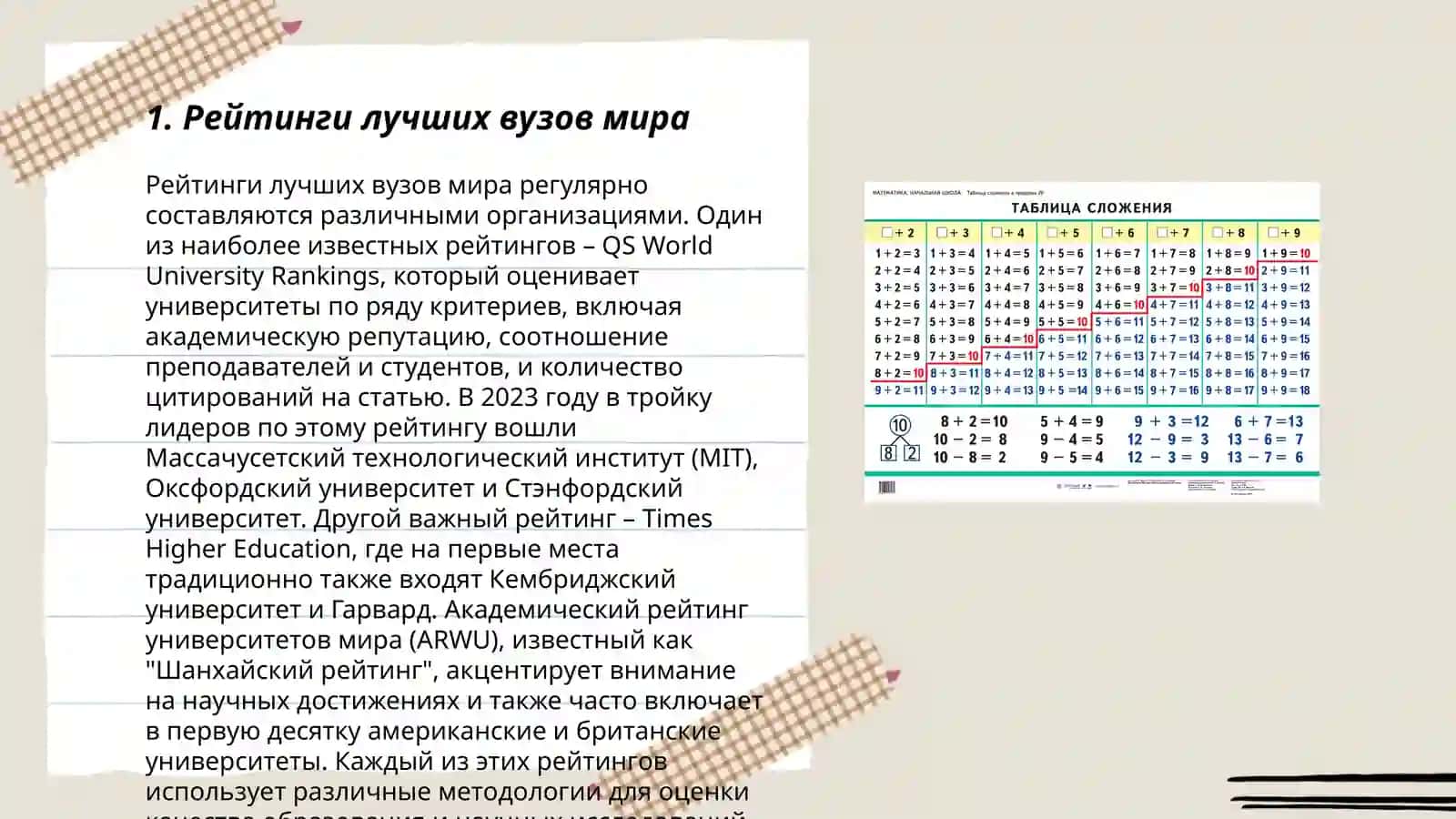 Лучшие вузы мира 3