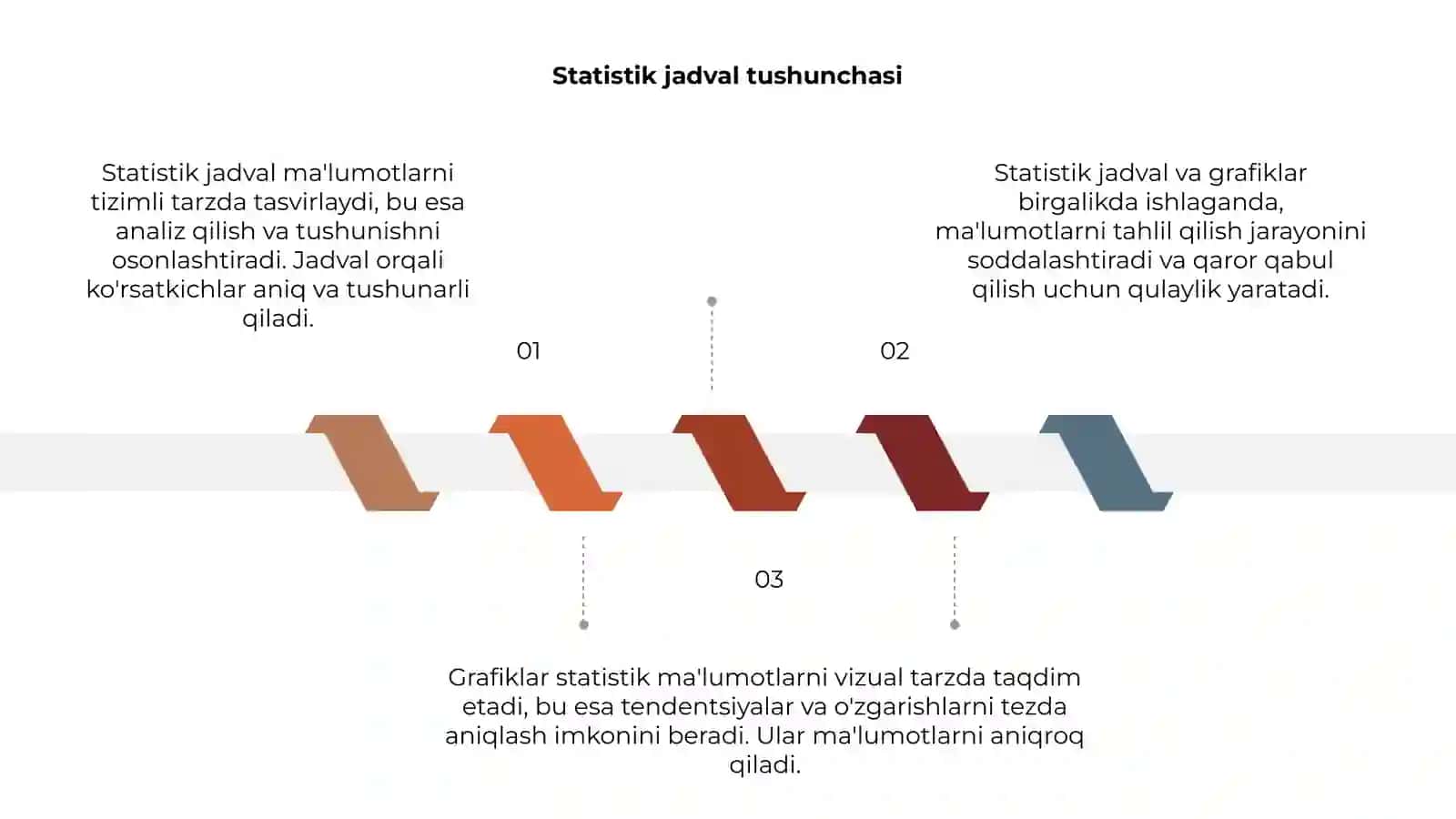 Statistik jadval va grafiklar 3
