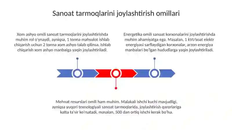 Sanoat tarmoqlarini joylashtirish 3
