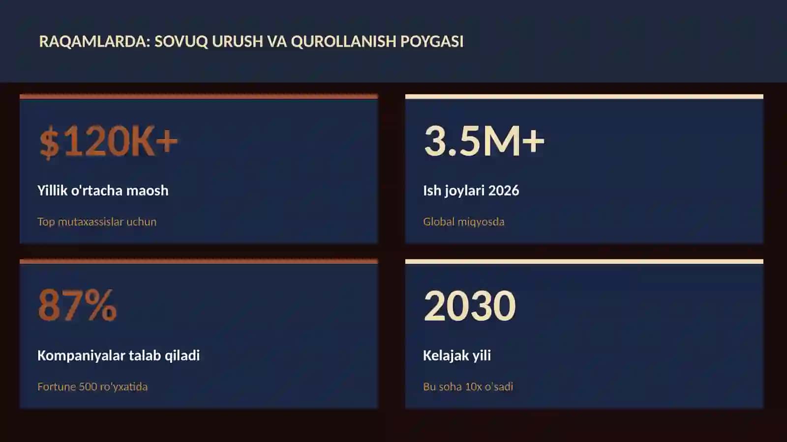 Sovuq urush va qurollanish poygasi 3