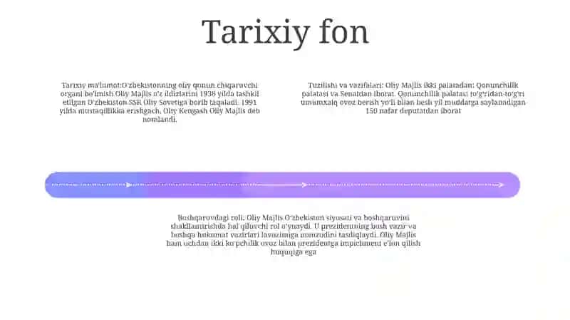 Oʻzbekiston Respublikasi Oliy Majlisi 3