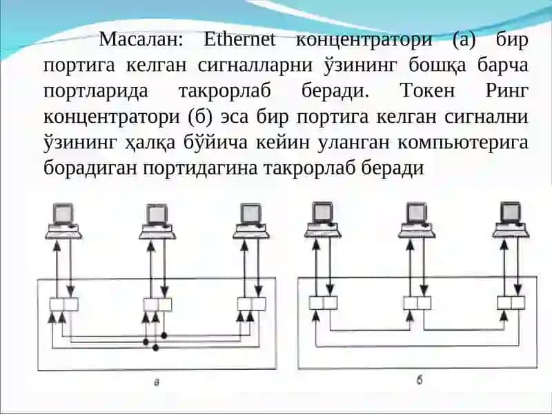 Локал тармоқ маршрутизаторлари ва уларни қўллаш. 3