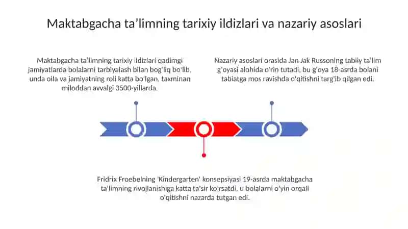 Maktabgacha ta'limning vujudga kelishi va rivojlanishi 3