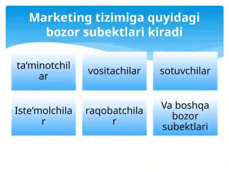Marketing tizimi va sohasi 3