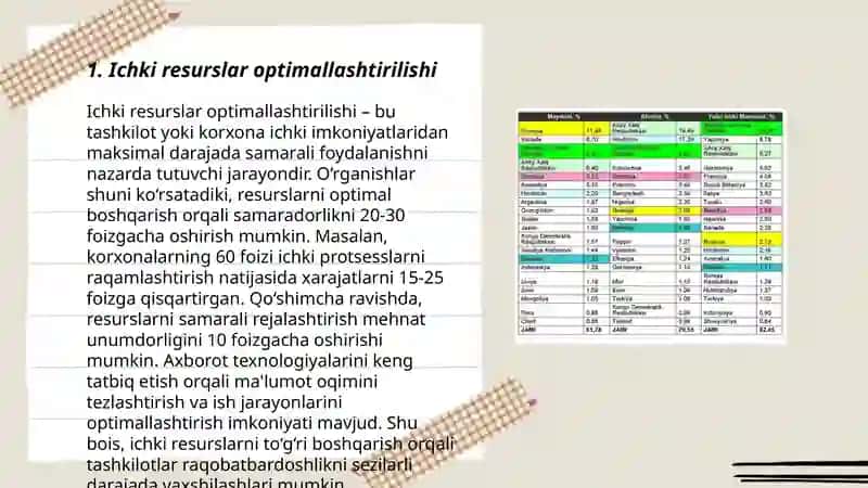 Ichki resurslar optimallashtirilishi 3