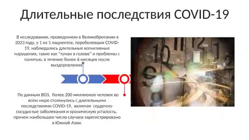 Глобальная проблема COVID-19 3