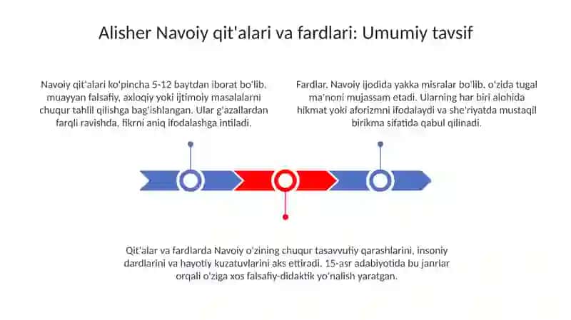 Alisher Navoiy qit'a va fardlari 3