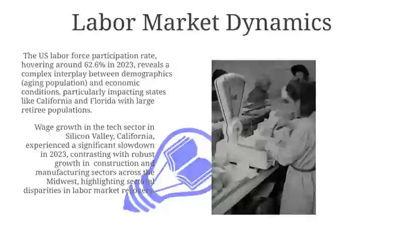 Economic of USA 3