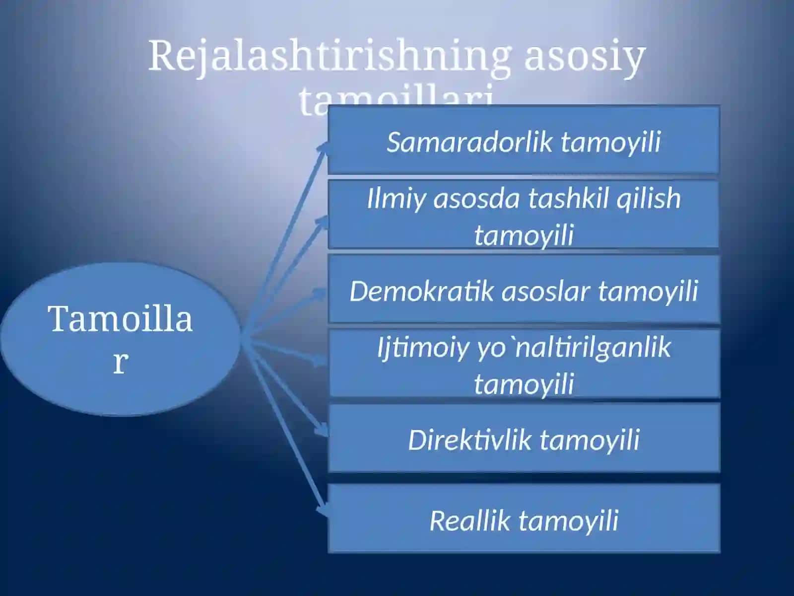 Temir yo`l trаnspоrtidа rеjаlаshtirish asoslari 3