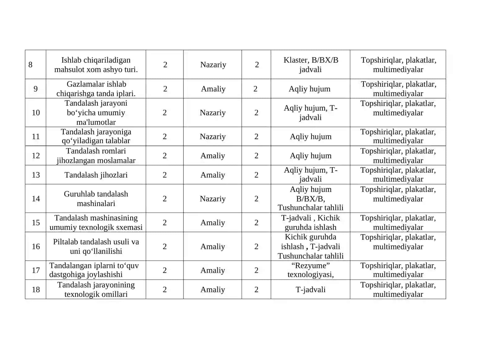 Iplarni to‘quvchilikka tayyorlash fanidan o'qitish materiallari to'plami 3
