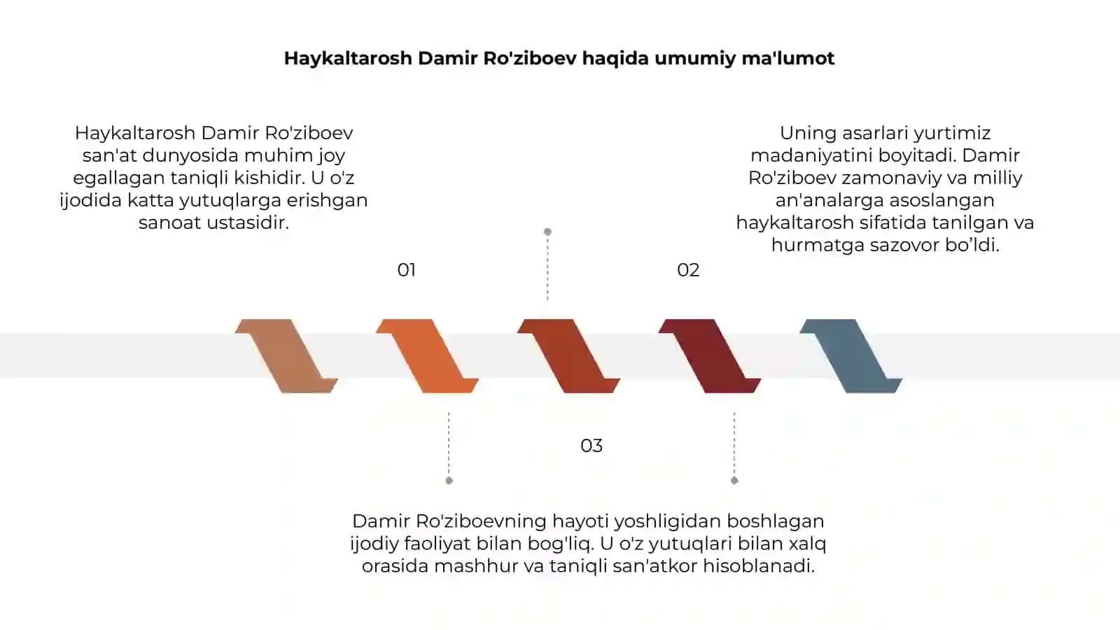 Haykaltarosh Damir Ro'ziboev hayoti va ijodi 3