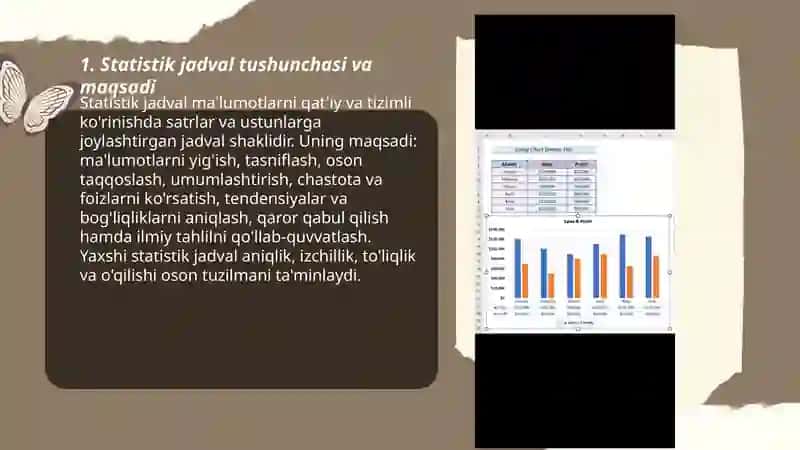 Statistik jadvallarni tuzish qoidalari. 3