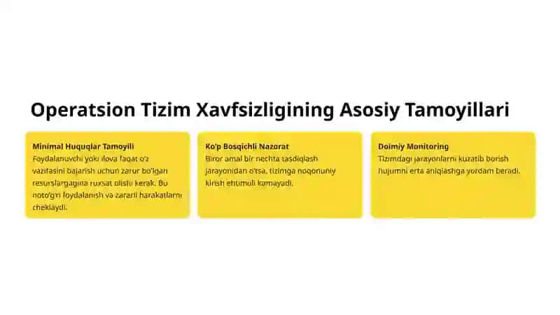Operatsion Tizimga Bo‘ladigan Hujumlar 3