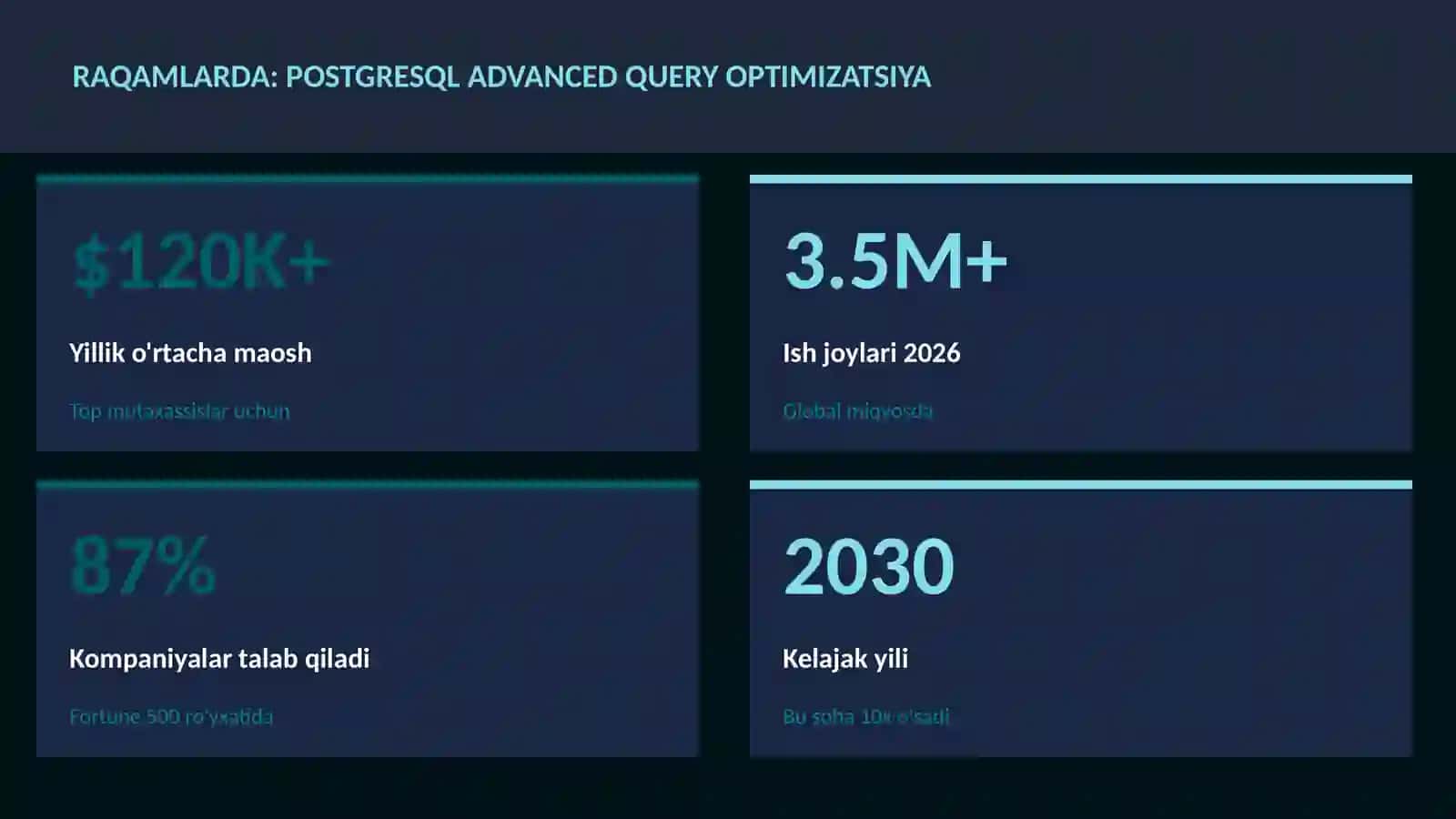 PostgreSQL advanced query optimizatsiya 3