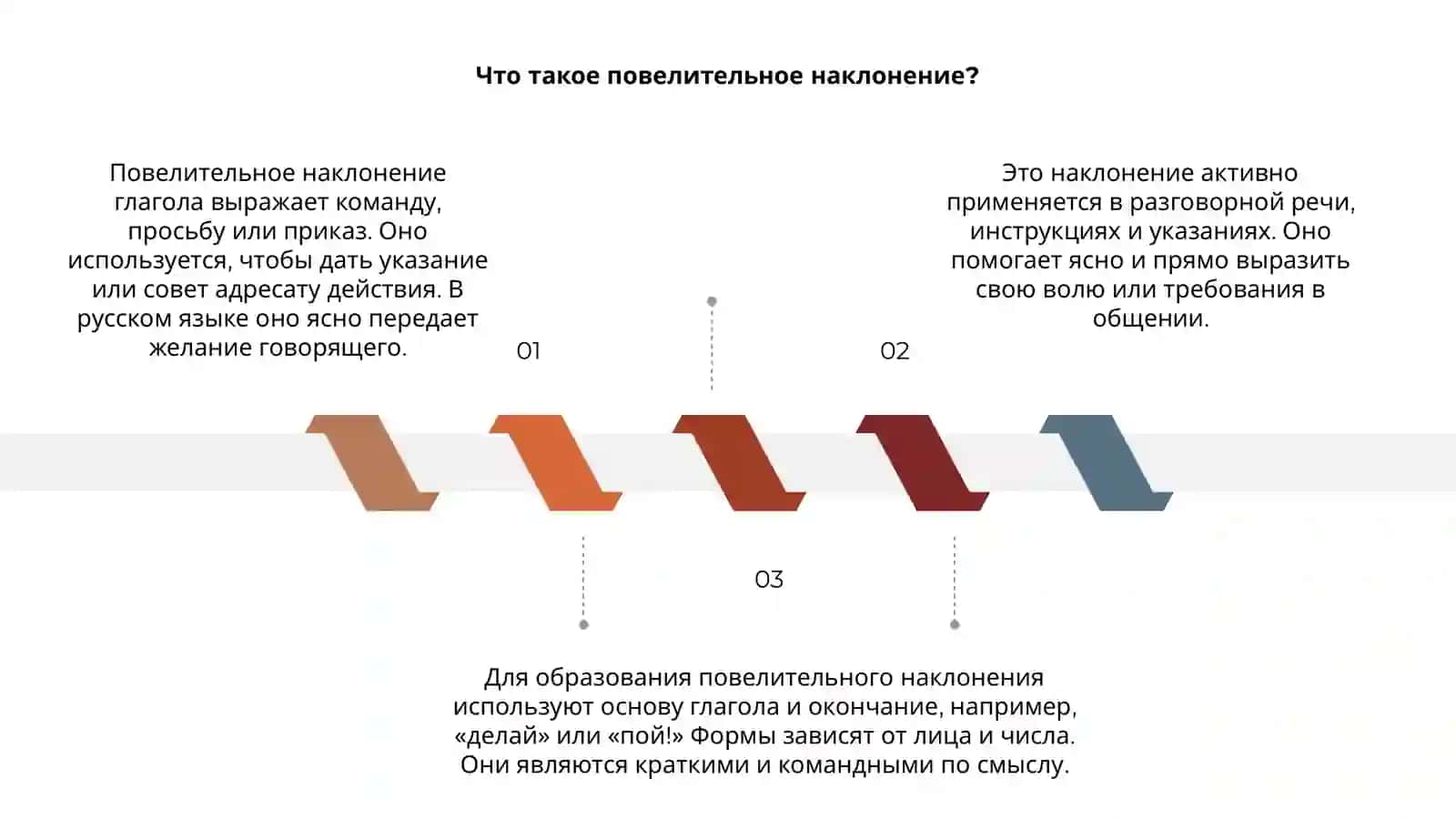 Повелительное наклонение глагола 3