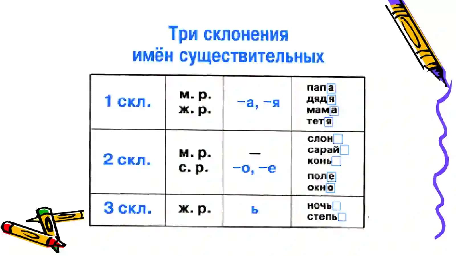 Падеж и склонение имен существительных 3