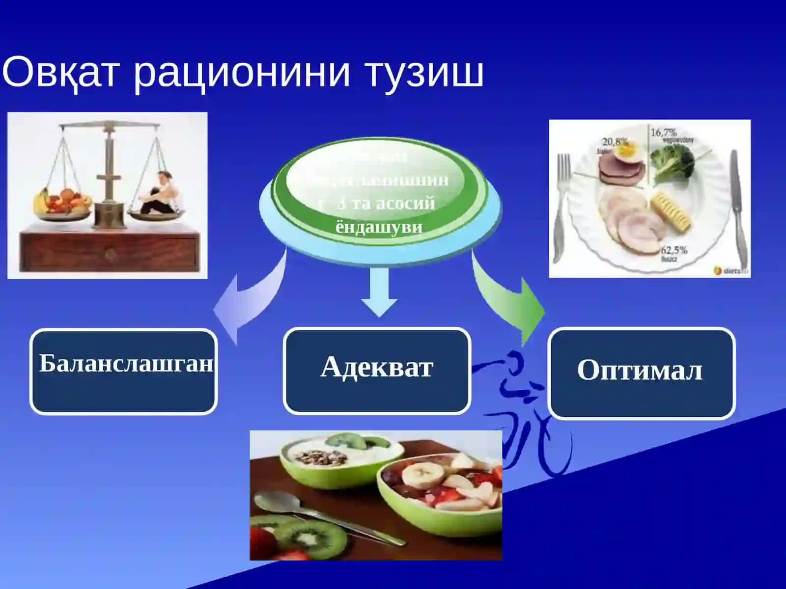 Овқат рационини тузиш 3