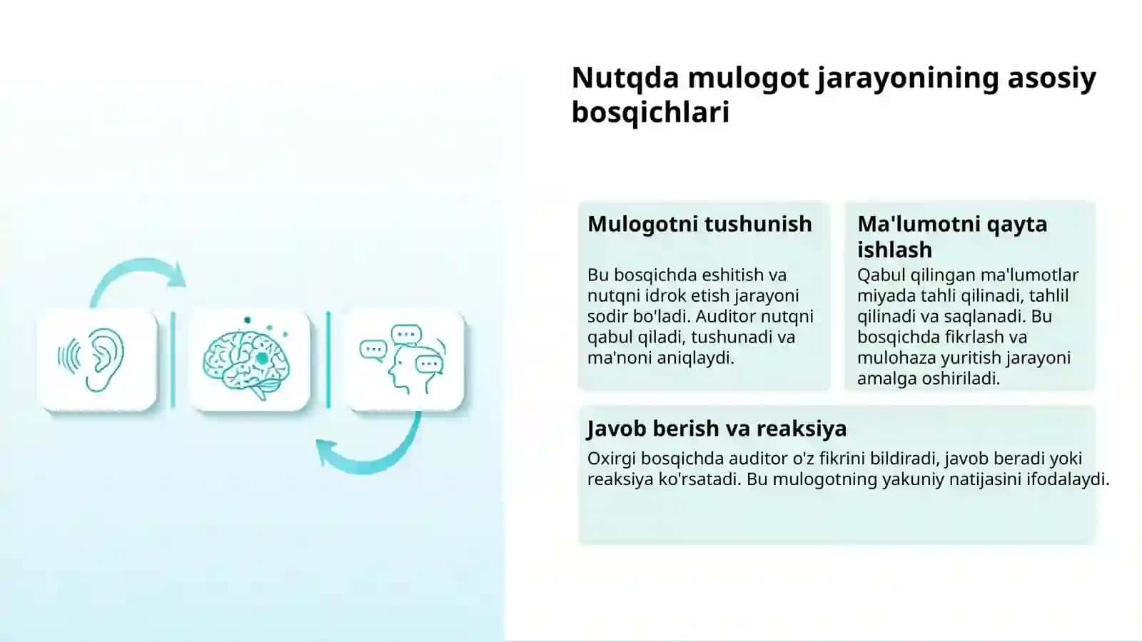 Nutq madaniyati va uning kommunikativ sifatlari 3