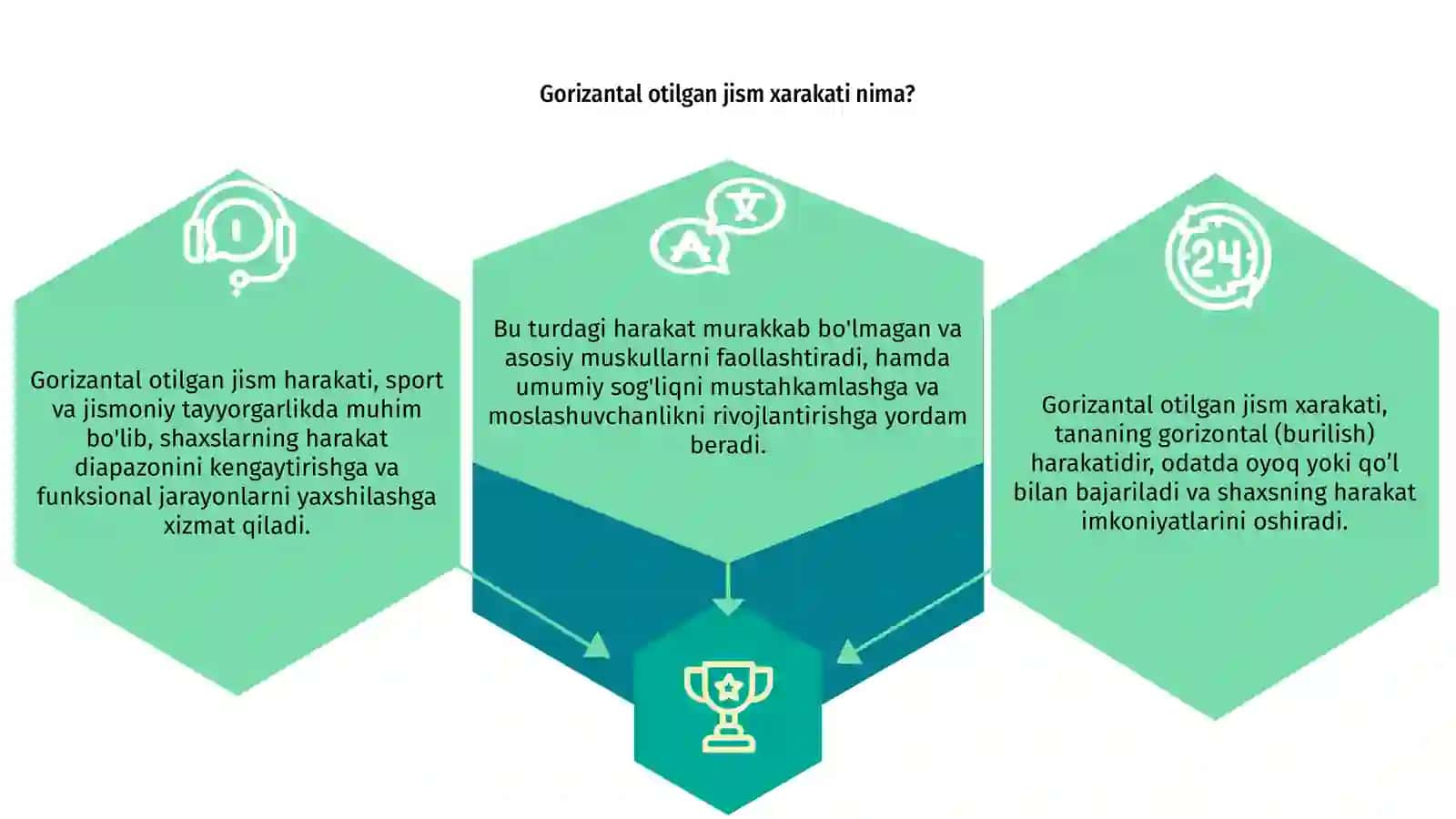 Gorizantal otilgan jism xarakati 3