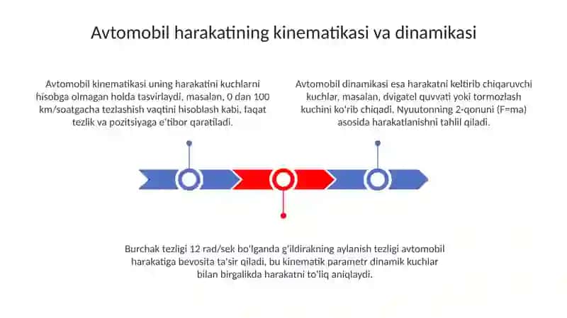 Avtomobil harakatlarini hisoblash 3