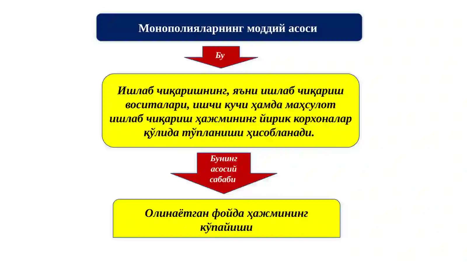 иқтисодий асослари 3