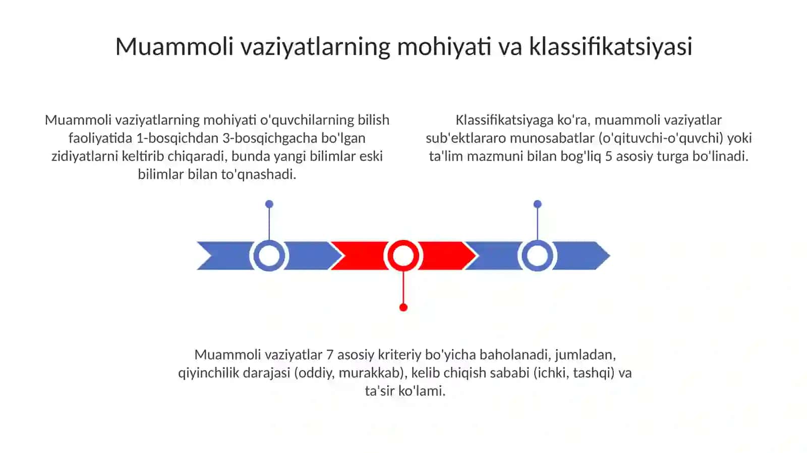 Pedagogik faoliyatda muammoli vaziyatlar 3