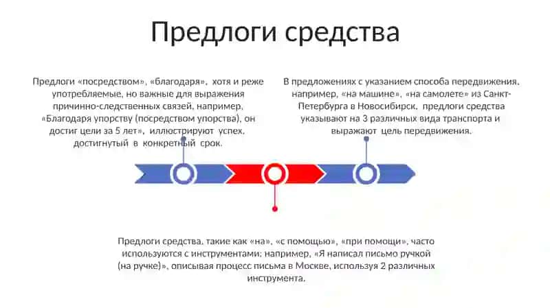 Предлоги 3