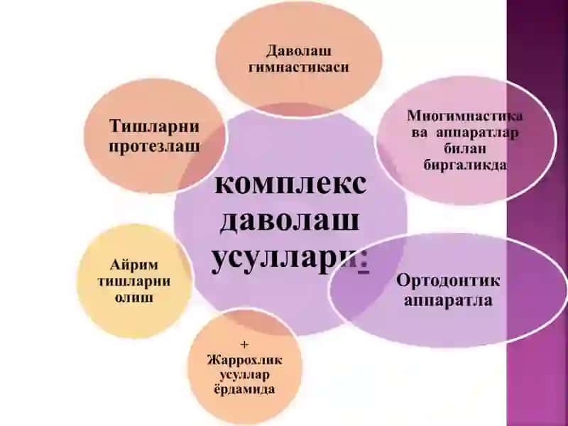 Ортодонтик даволашнинг асосий тамоиллари 3