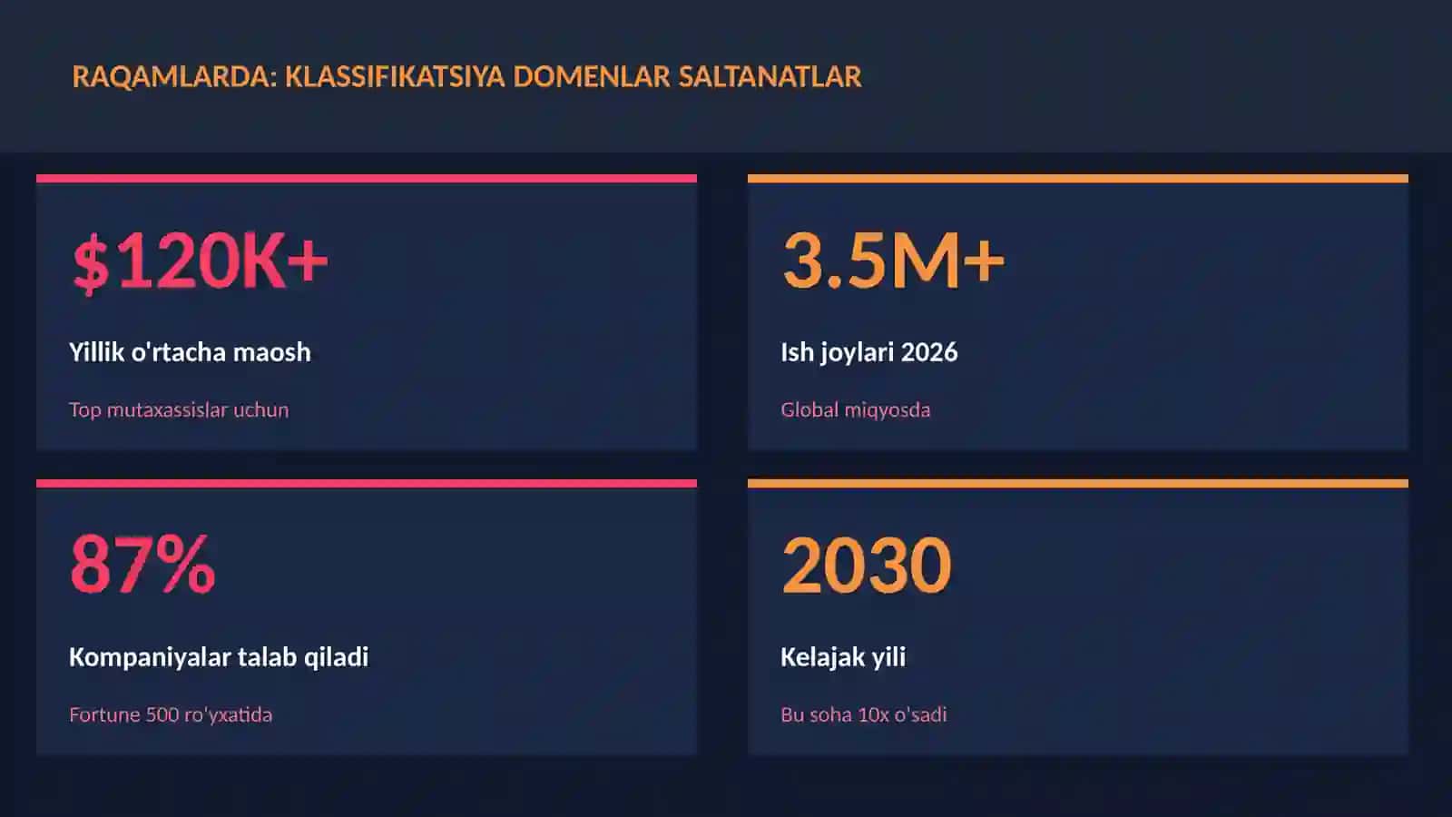 BIOLOGIYA — UY VAZIFALARI 3