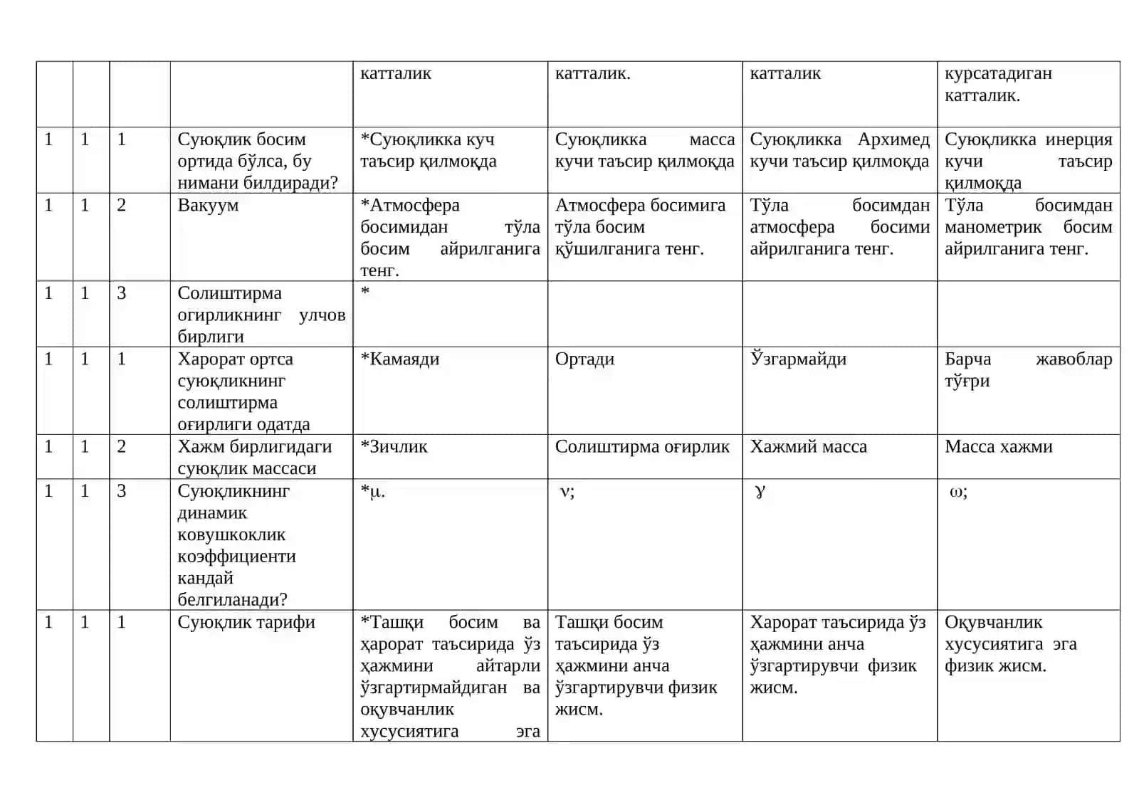 Гидравлика фанидан тест саволлари 3