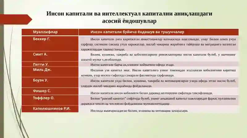 ИНТЕЛЕКТУАЛКАПИТАЛ ВА ИНТЕЛЕКТУАЛ МУЛКНИ БОШҚАРИШ 3