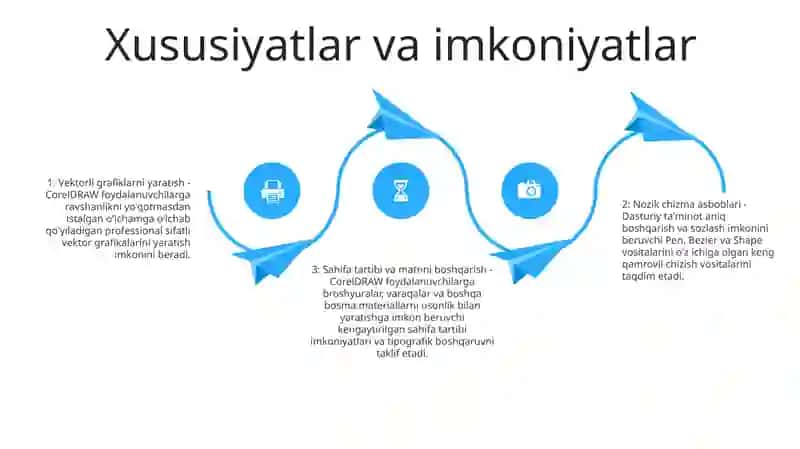 CorelDRAW Dasturi 3