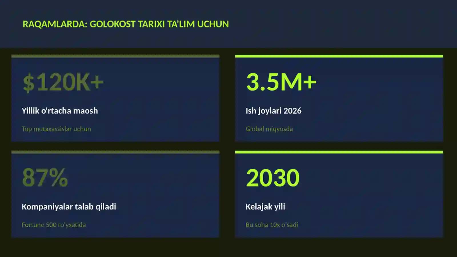 Golokost tarixi ta'lim uchun 3