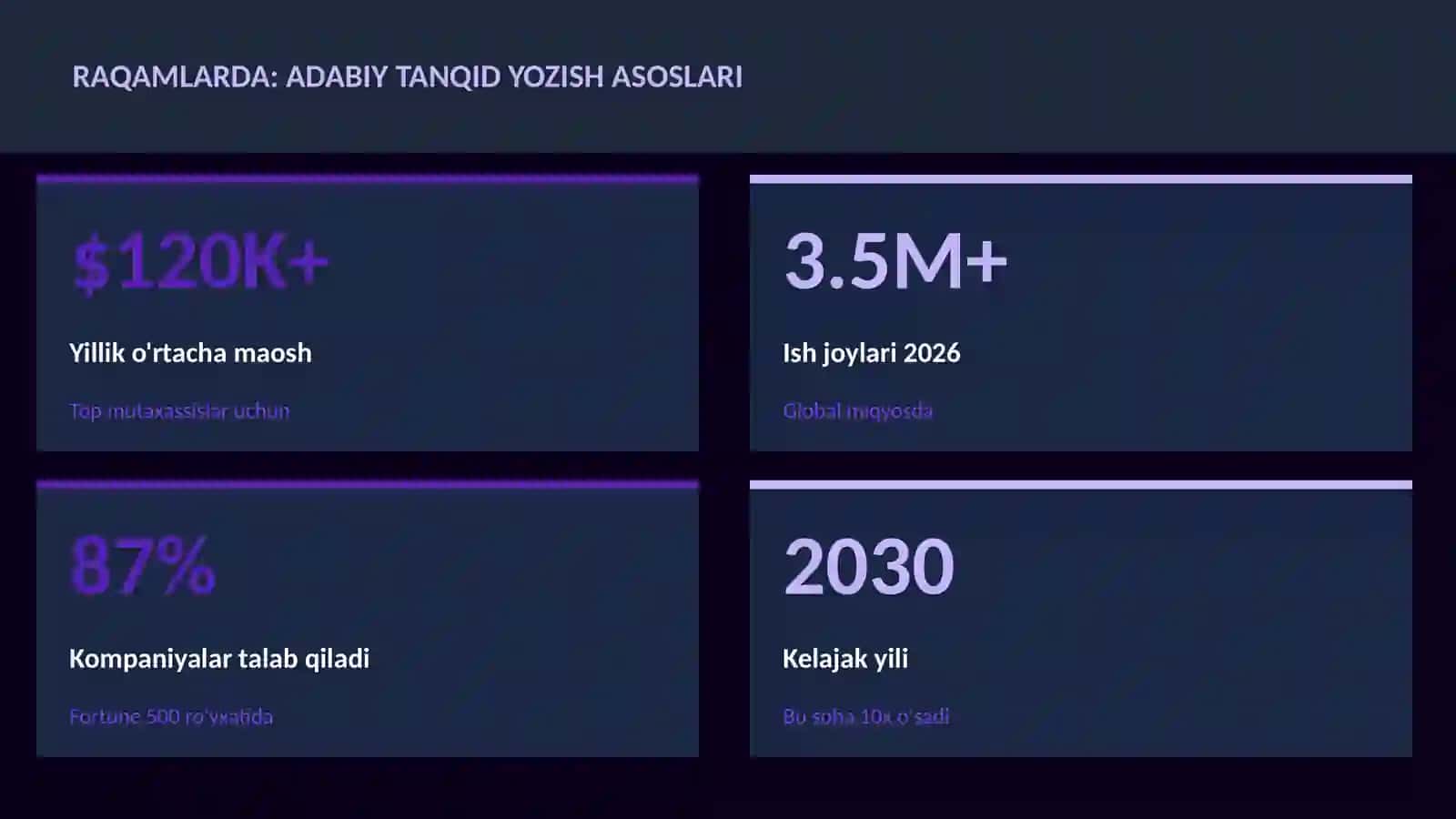 Adabiy tanqid yozish asoslari 3