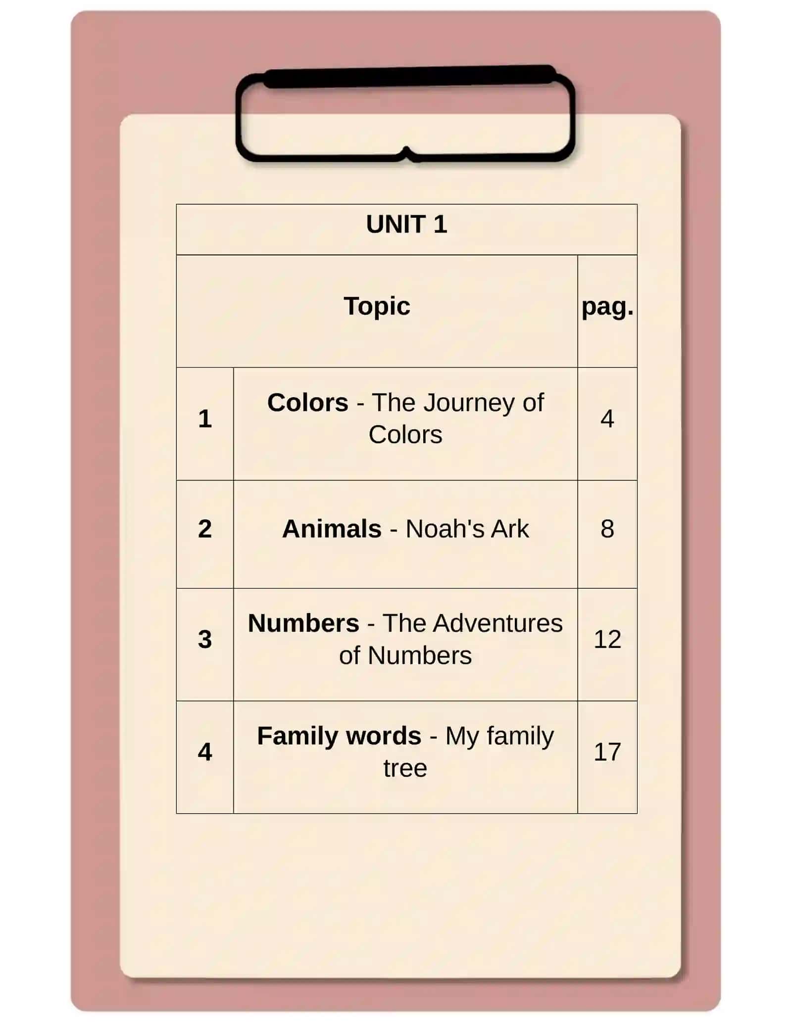 Didactic guide based on storytelling as a pedagogical strategy for L2 vocabulary development in EFL learners at A1 level 3