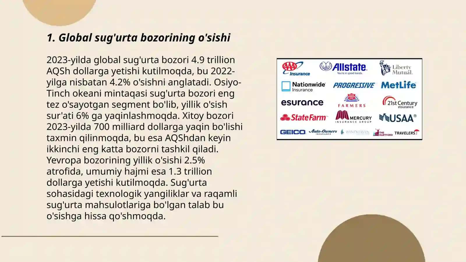 Global sug'urta bozorining o'sishi 3