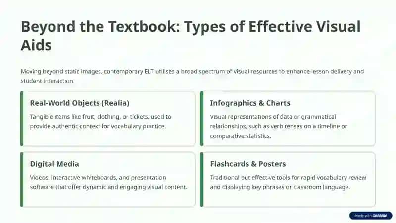 The Power of Sight: Visual Aids in English Language Teaching 3