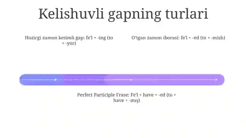 Kesim So'Z Turkumi 3