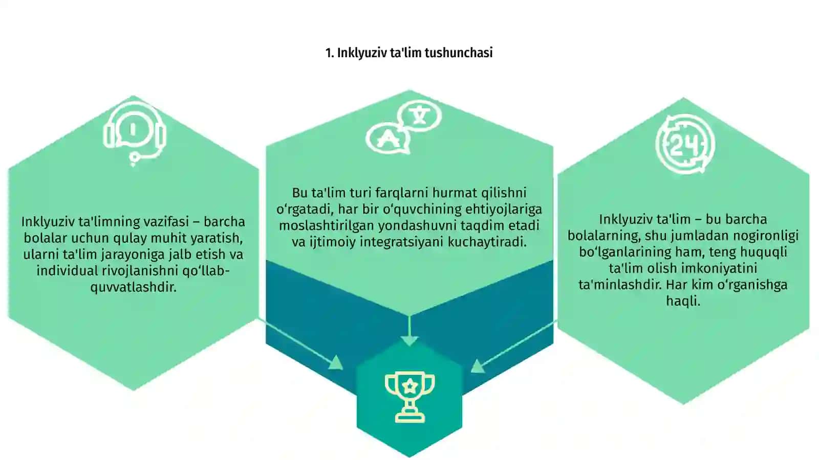 Inklyuziv ta'lim kursi 3