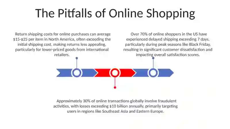 The Pitfalls of Online Shopping 3