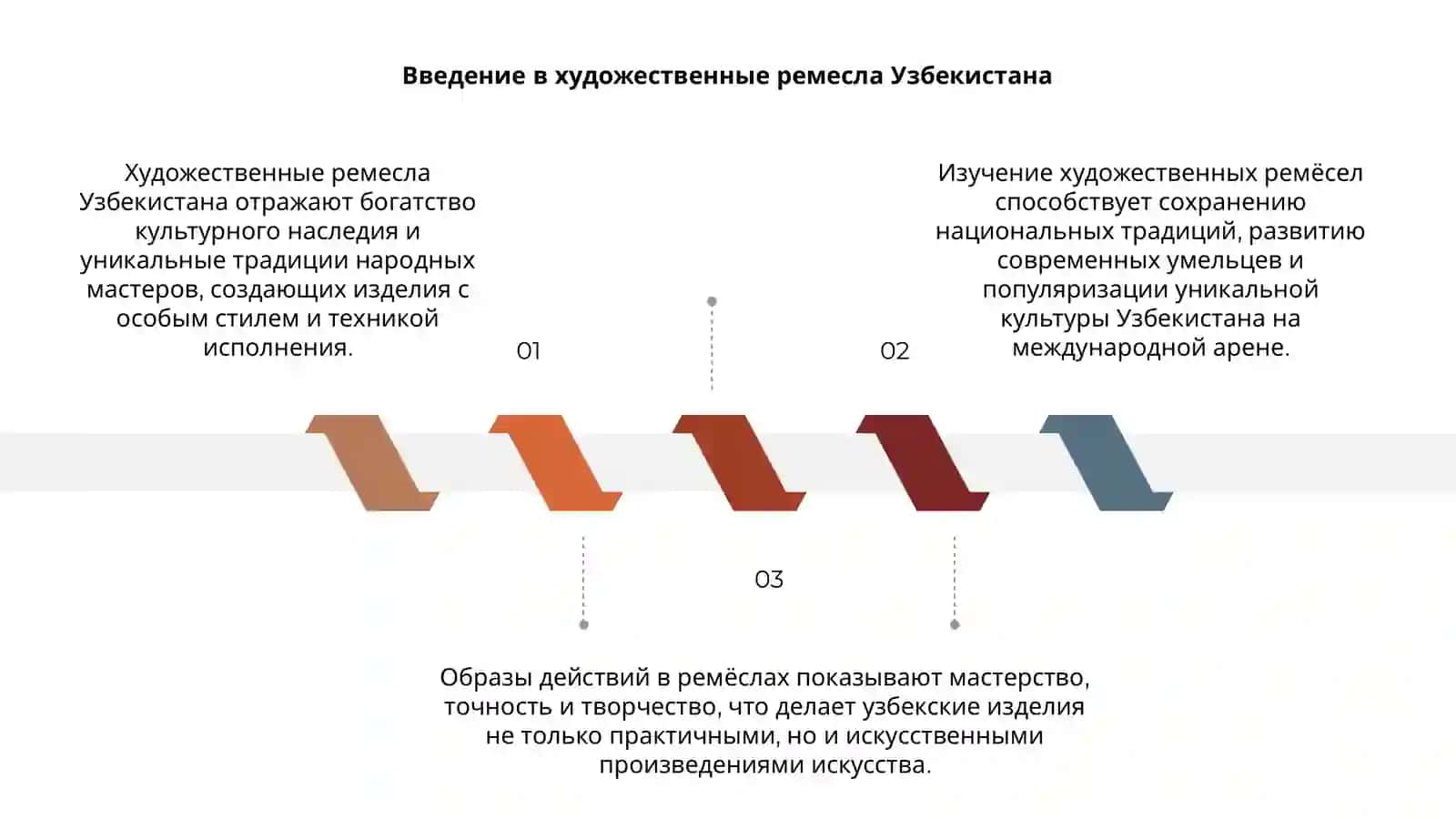 Художественные ремесла Узбекистана 3
