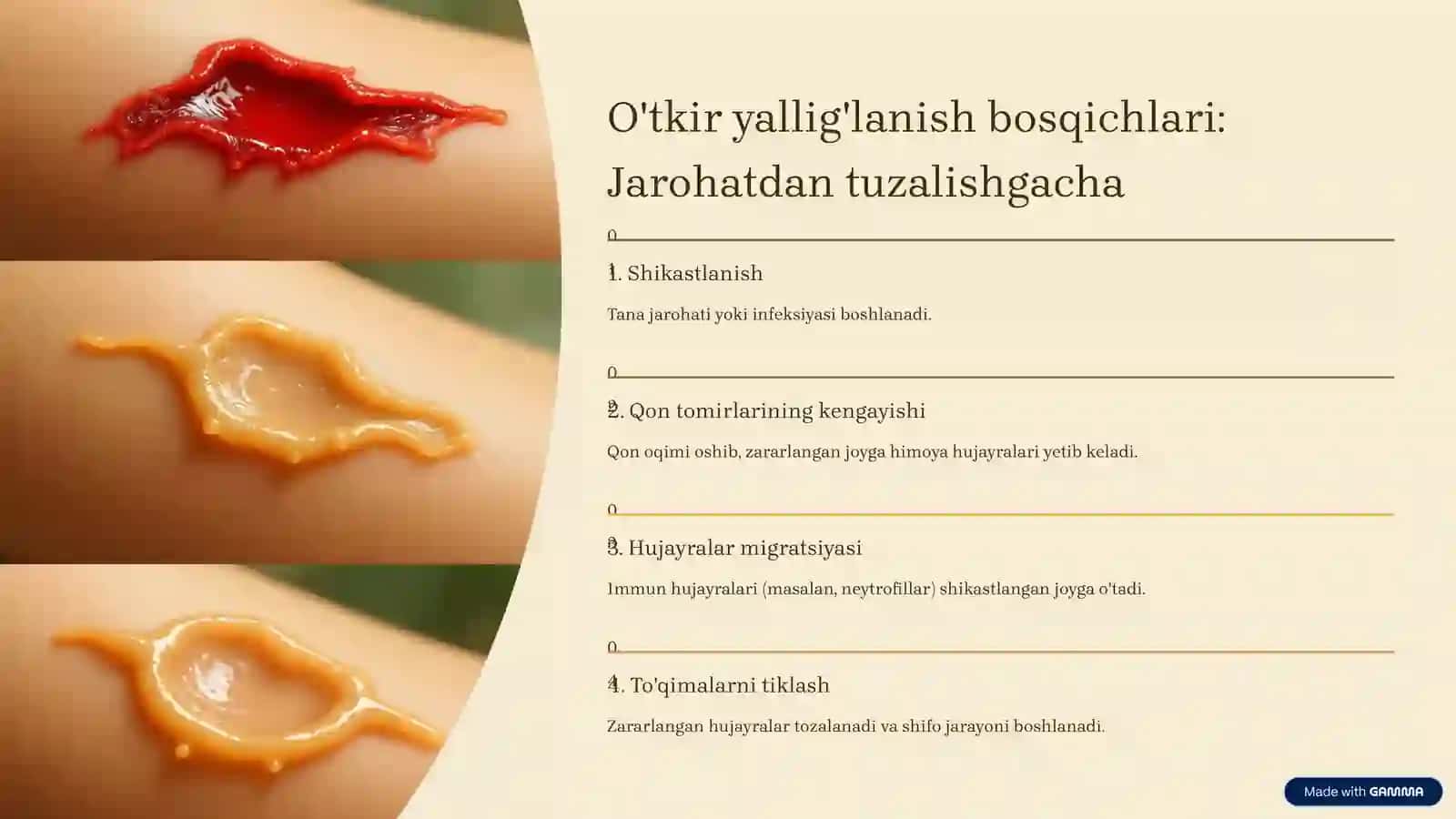 Yallig'lanishi: Tana himoyasining kaliti 3