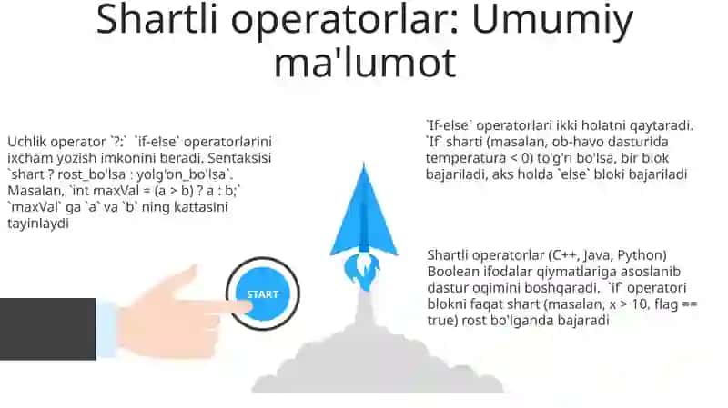 Uchlik Operator: Qisqa Shartli Mantiq 3