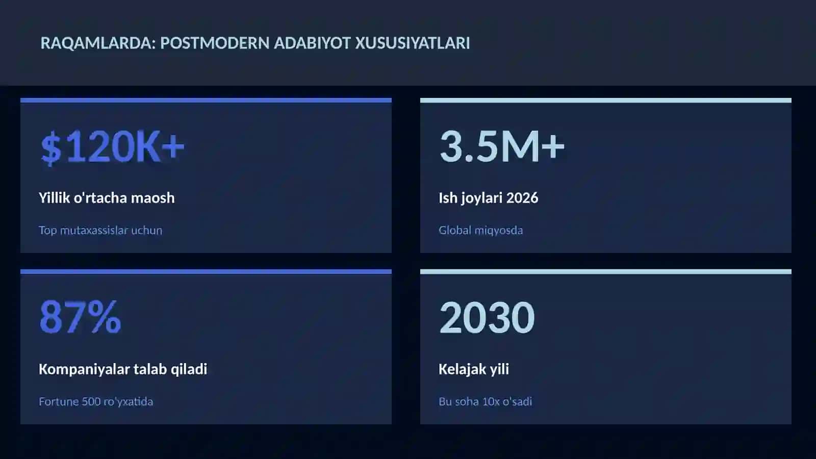 Postmodern adabiyot xususiyatlari 3