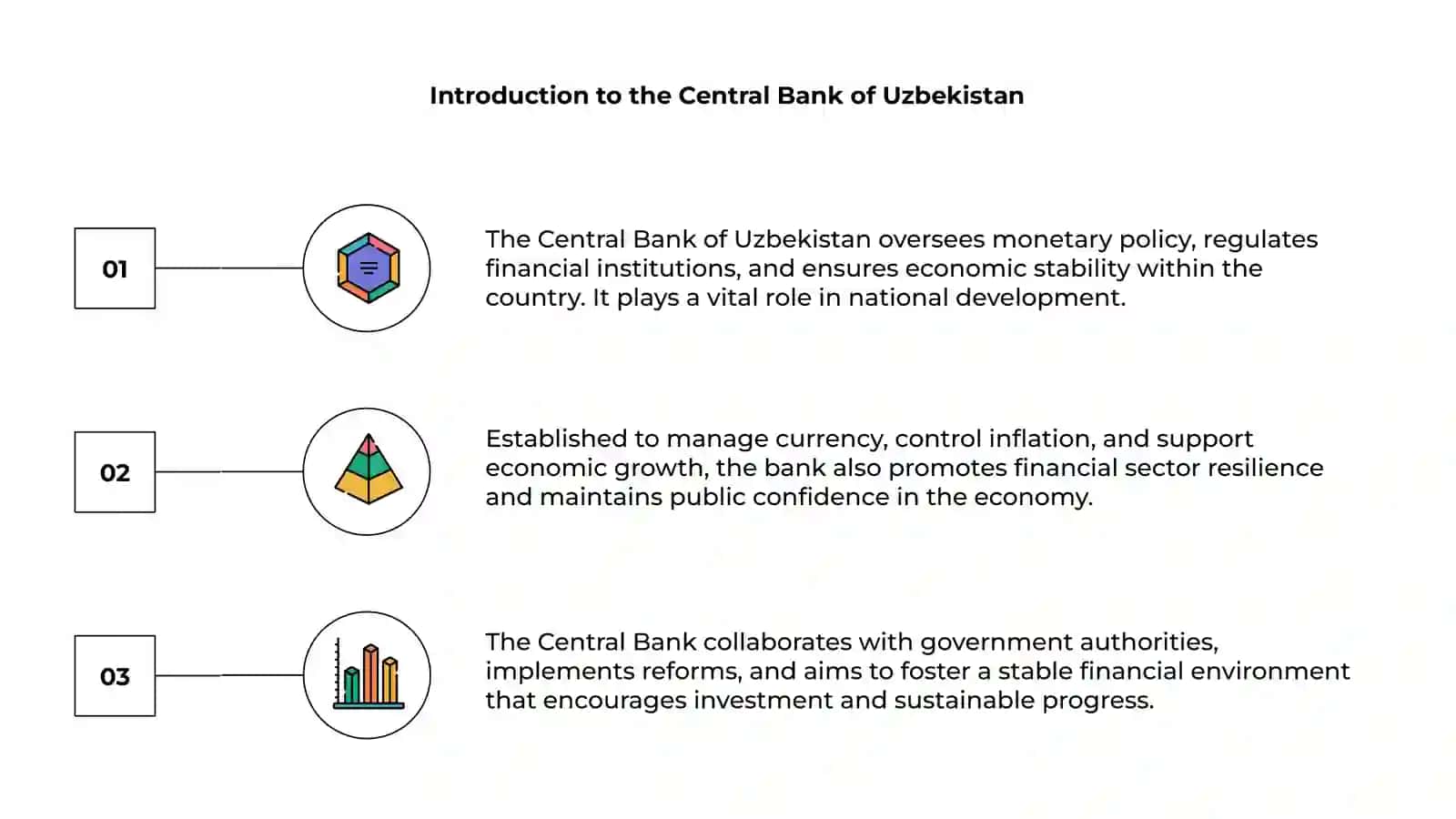 Introduction to the Central Bank of Uzbekistan 3