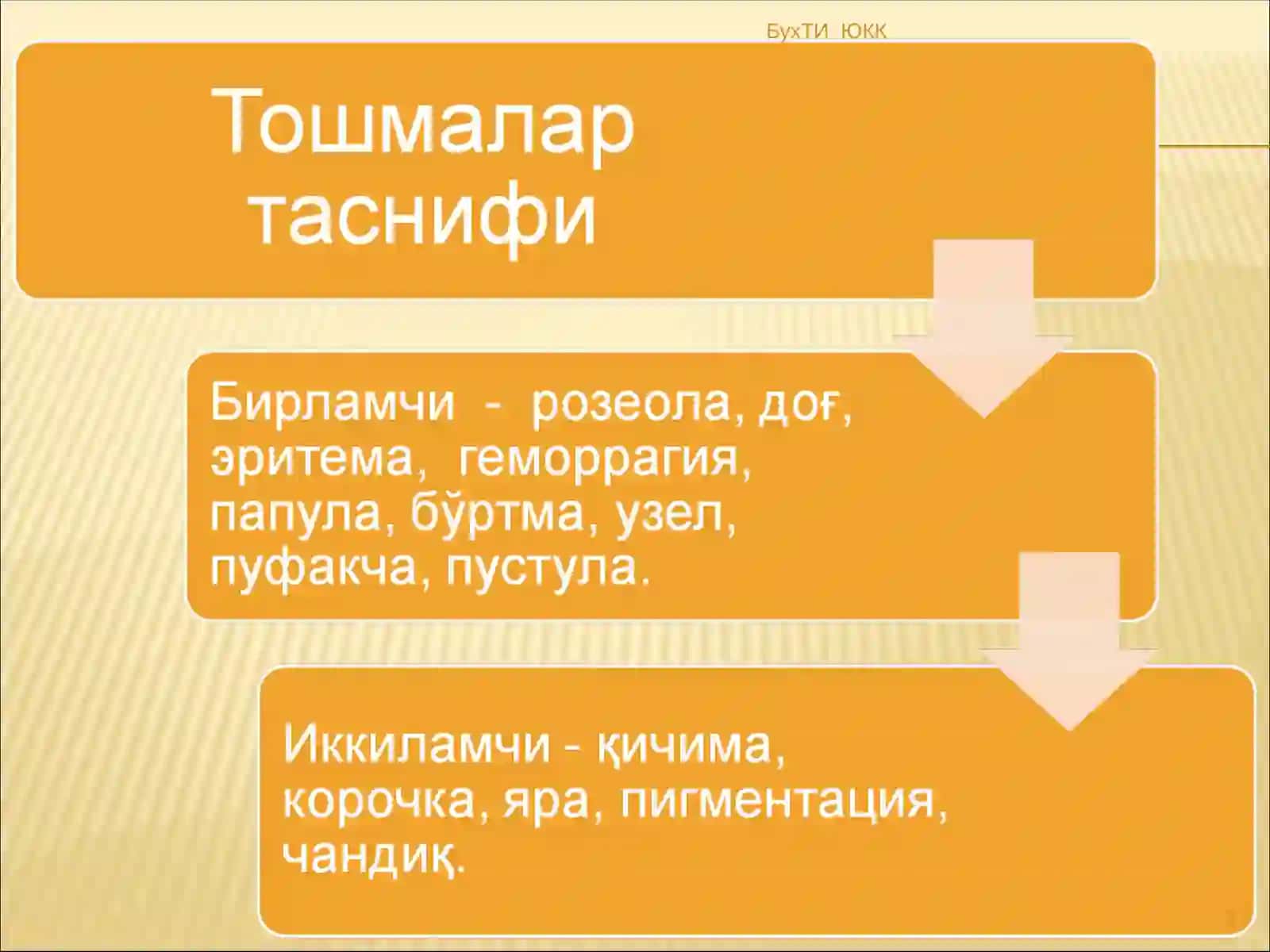 Экзантема_x000b_билан кечувчи касалликлар 3