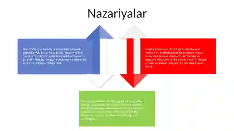 Psixologik Terminlar 3